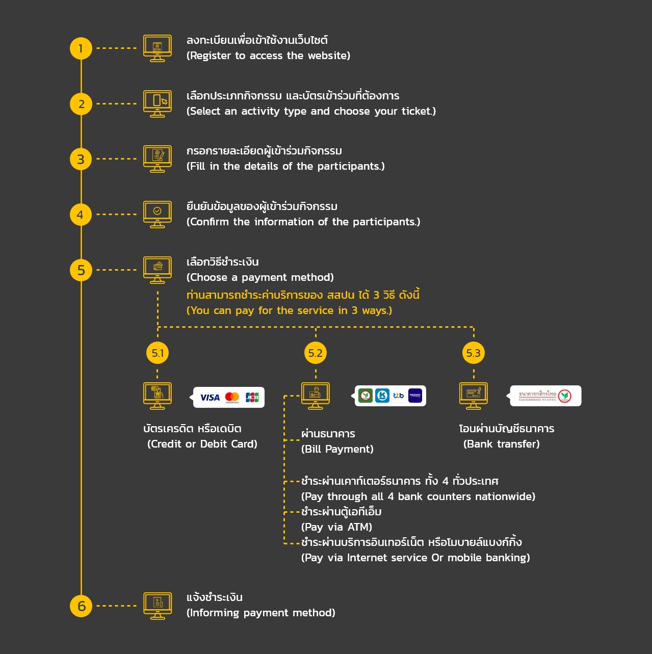 method-of-use-and-payment